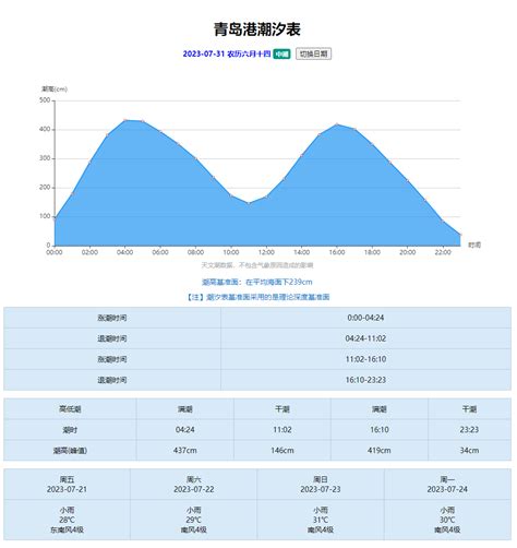 淡水潮汐表2023|潮汐表,精准潮汐时间表查询